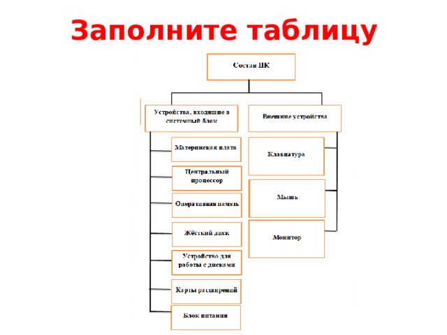 Заполните таблицу 