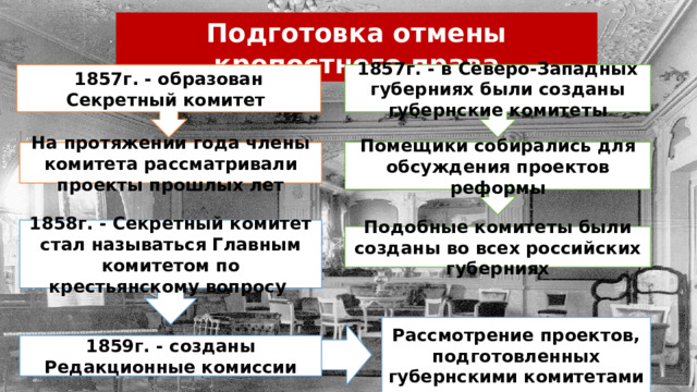 Подготовка отмены крепостного права 1857г. - образован Секретный комитет  1857г. - в Северо-Западных губерниях были созданы губернские комитеты Помещики собирались для обсуждения проектов реформы На протяжении года члены комитета рассматривали проекты прошлых лет 1858г. - Секретный комитет стал называться Главным комитетом по крестьянскому вопросу  Подобные комитеты были созданы во всех российских губерниях Рассмотрение проектов, подготовленных губернскими комитетами 1859г. - созданы Редакционные комиссии 