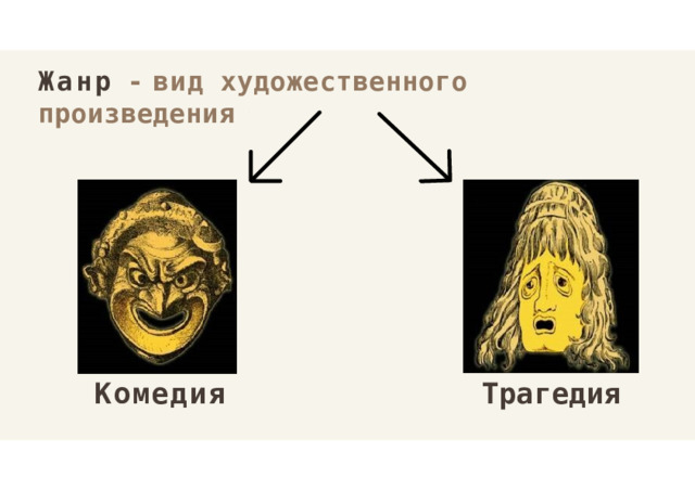Жанр  -  вид  художественного  произведения Комедия Трагедия 