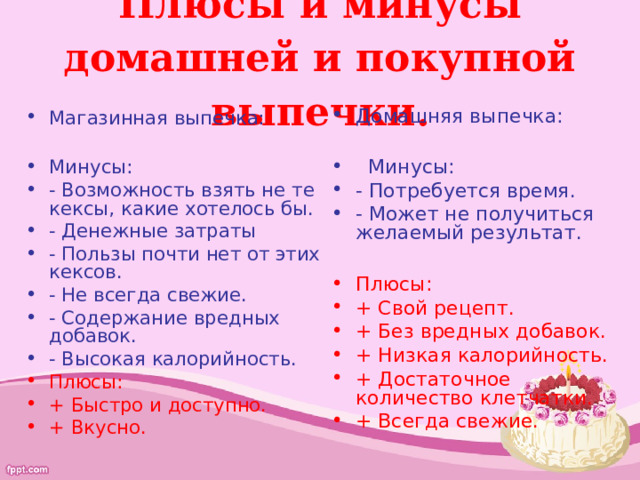 Плюсы и минусы домашней и покупной выпечки.   Магазинная выпечка:  Минусы: - Возможность взять не те кексы, какие хотелось бы. - Денежные затраты - Пользы почти нет от этих кексов. - Не всегда свежие. - Содержание вредных добавок. - Высокая калорийность. Плюсы: + Быстро и доступно. + Вкусно.  Домашняя выпечка:   Минусы: - Потребуется время. - Может не получиться желаемый результат.  Плюсы: + Свой рецепт. + Без вредных добавок. + Низкая калорийность. + Достаточное количество клетчатки. + Всегда свежие.  