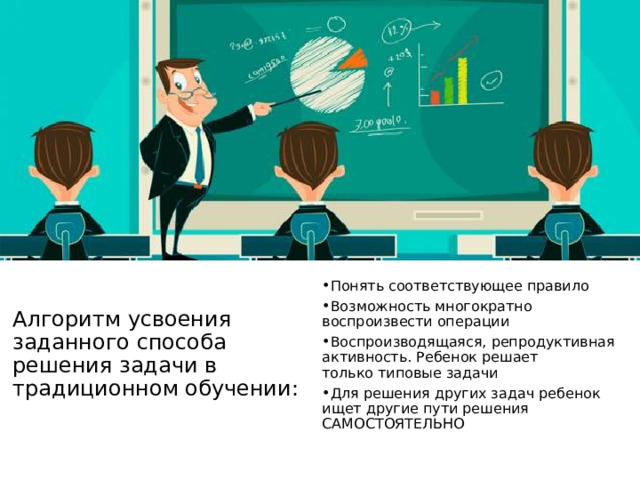 Понять соответствующее правило ​ Возможность многократно воспроизвести операции  Воспроизводящаяся, репродуктивная активность. Ребенок решает только типовые задачи  Для решения других задач ребенок ищет другие пути решения САМОСТОЯТЕЛЬНО Алгоритм усвоения заданного способа решения задачи в традиционном обучении:​ 