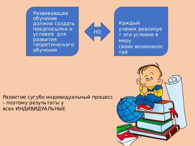 Развивающее обучение должно создать предпосылки и условия  для развития теоретического обучения  Каждый ученик реализует эти условия в меру своих возможностей   НО  Развитие сугубо индивидуальный процесс – поэтому результаты у  всех ИНДИВИДУАЛЬНЫЕ  