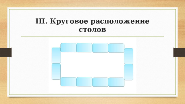 III. Круговое расположение столов 