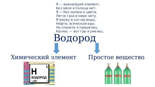 Я — важнейший элемент,  Без меня и Солнца нет.  Я — без запаха и цвета,  Легче газа в мире нету.  Я вхожу в состав воды,  Нефти, всяческой еды.  На планете я пришелец,  Космос — вот где я умелец .   Водород Химический элемент   Простое вещество 