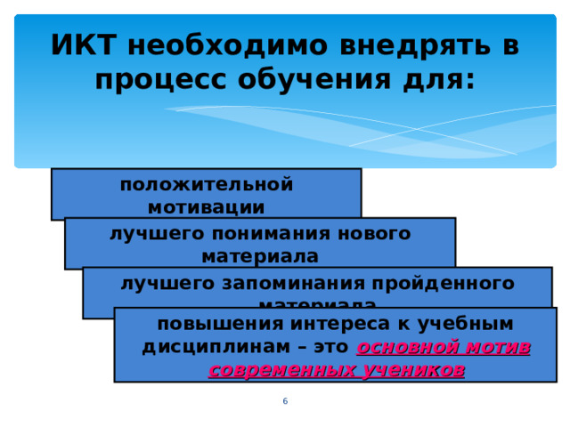 ИКТ необходимо внедрять в процесс обучения для: положительной мотивации лучшего понимания нового материала лучшего запоминания пройденного материала повышения интереса к учебным дисциплинам – это  основной мотив современных учеников  