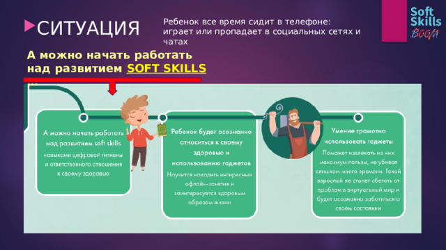 Ребенок все время сидит в телефоне: играет или пропадает в социальных сетях и чатах СИТУАЦИЯ А можно начать работать над развитием SOFT SKILLS … 