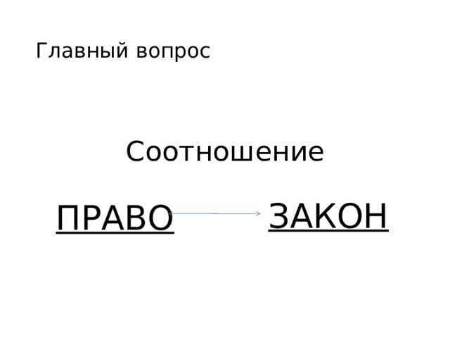 Главный вопрос Соотношение  ЗАКОН ПРАВО 