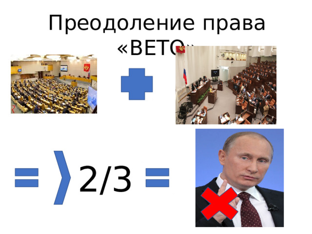 Преодоление права «ВЕТО» 2/3 