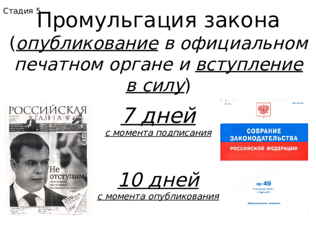 Стадия 5 Промульгация закона ( опубликование в официальном печатном органе и вступление в силу ) 7 дней с момента подписания 10 дней с момента опубликования 