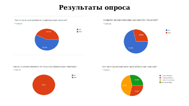 Результаты опроса 