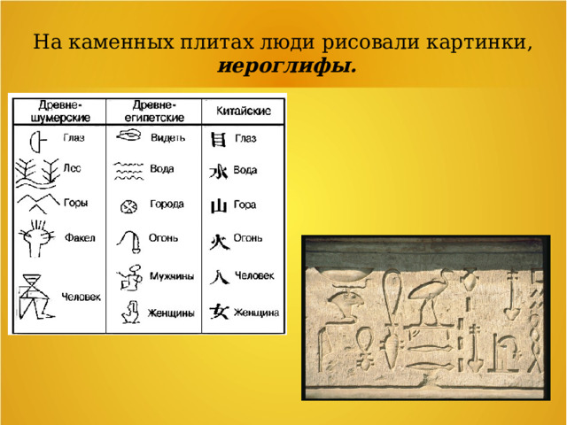 На каменных плитах люди рисовали картинки,  иероглифы. 