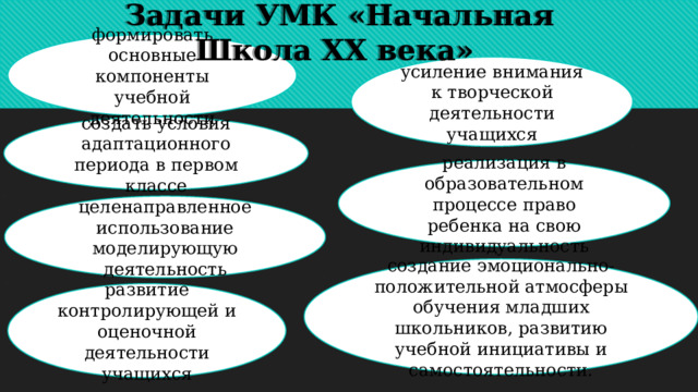 Задачи УМК «Начальная Школа XX века» формировать основные компоненты учебной деятельности усиление внимания к творческой деятельности учащихся создать условия адаптационного периода в первом классе реализация в образовательном процессе право ребенка на свою индивидуальность целенаправленное использование моделирующую деятельность создание эмоционально-положительной атмосферы обучения младших школьников, развитию учебной инициативы и самостоятельности. развитие контролирующей и оценочной деятельности учащихся 