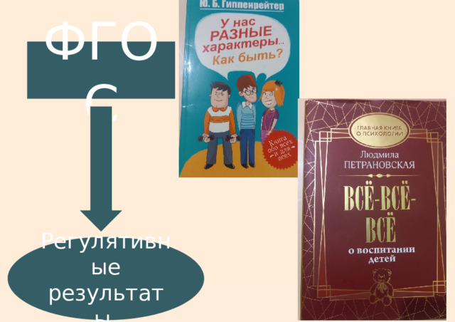 ФГОС Регулятивные результаты 