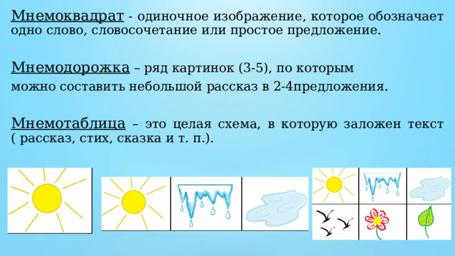 Мнемоквадрат - одиночное изображение, которое обозначает одно слово, словосочетание или простое предложение. Мнемодорожка – ряд картинок (3-5), по которым можно составить небольшой рассказ в 2-4предложения. Мнемотаблица – это целая схема, в которую заложен текст ( рассказ, стих, сказка и т. п.). 