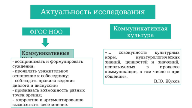 Актуальность исследования Коммуникативная культура ФГОС НОО «... совокупность культурных норм, культурологических знаний, ценностей и значений, используемых в процессе коммуникации, в том числе и при общении». В.Ю. Жуков Коммуникативные  УУД : - воспринимать и формулировать суждения; - проявлять уважительное отношение к собеседнику; - соблюдать правила ведения диалога и дискуссии; - признавать возможность разных точек зрения; - корректно и аргументированно высказывать свое мнение. 