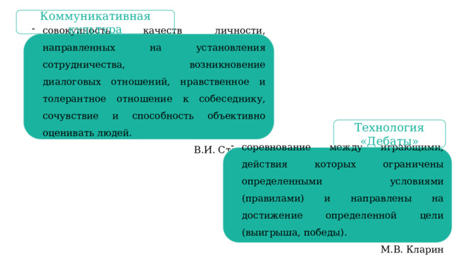 Коммуникативная культура совокупность качеств личности, направленных на установления сотрудничества, возникновение диалоговых отношений, нравственное и толерантное отношение к собеседнику, сочувствие и способность объективно оценивать людей. В.И. Столяров Технология «Дебаты» соревнование между играющими, действия которых ограничены определенными условиями (правилами) и направлены на достижение определенной цели (выигрыша, победы). М.В. Кларин 