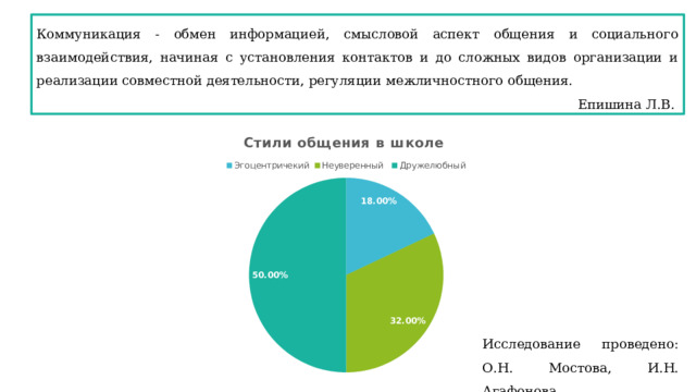 Коммуникация - обмен информацией, смысловой аспект общения и социального взаимодействия, начиная с установления контактов и до сложных видов организации и реализации совместной деятельности, регуляции межличностного общения. Епишина Л.В. Исследование проведено: О.Н. Мостова, И.Н. Агафонова 