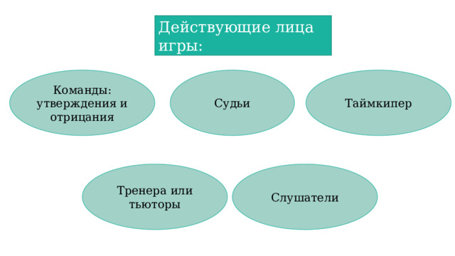 Действующие лица игры: Команды: утверждения и отрицания Судьи Таймкипер Тренера или тьюторы Слушатели 