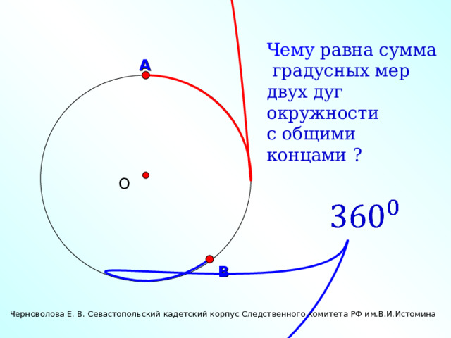 Чему равна сумма  градусных мер двух дуг окружности с общими концами ? А О В Черноволова Е. В. Севастопольский кадетский корпус Следственного комитета РФ им.В.И.Истомина 16 