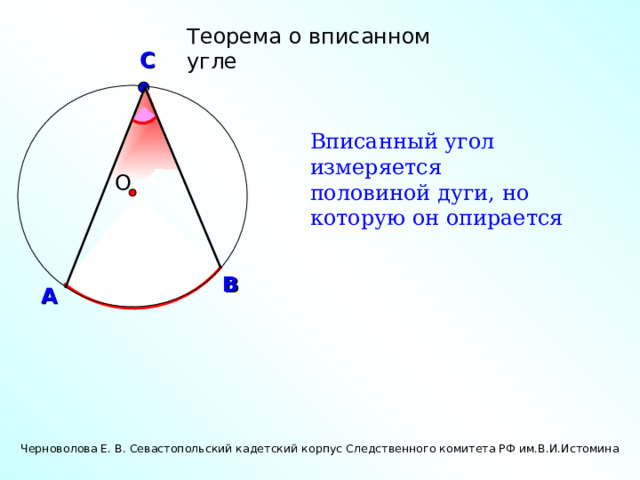 Теорема о вписанном угле С Вписанный угол измеряется половиной дуги, но которую он опирается О В А Черноволова Е. В. Севастопольский кадетский корпус Следственного комитета РФ им.В.И.Истомина 18 