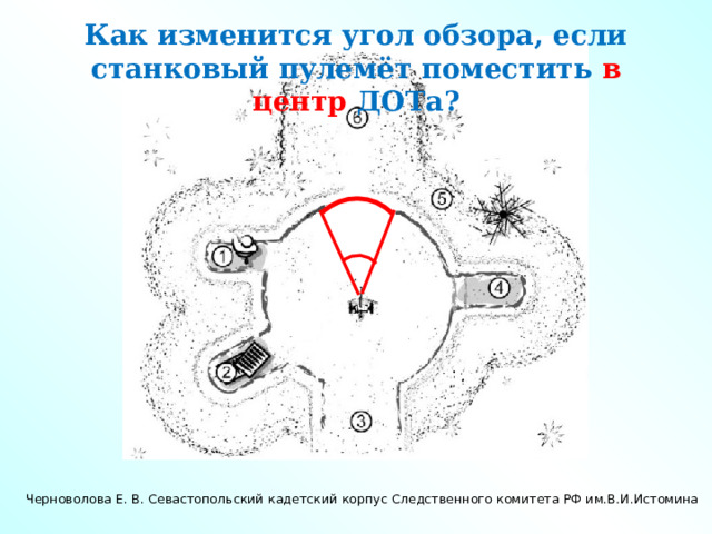 Как изменится угол обзора, если станковый пулемёт поместить в центр ДОТа? Черноволова Е. В. Севастопольский кадетский корпус Следственного комитета РФ им.В.И.Истомина 