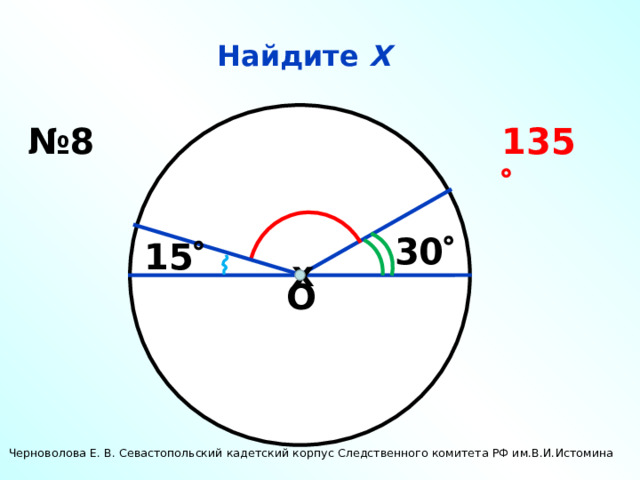 Найдите Х 135  № 8  x 30  15  О Черноволова Е. В. Севастопольский кадетский корпус Следственного комитета РФ им.В.И.Истомина 