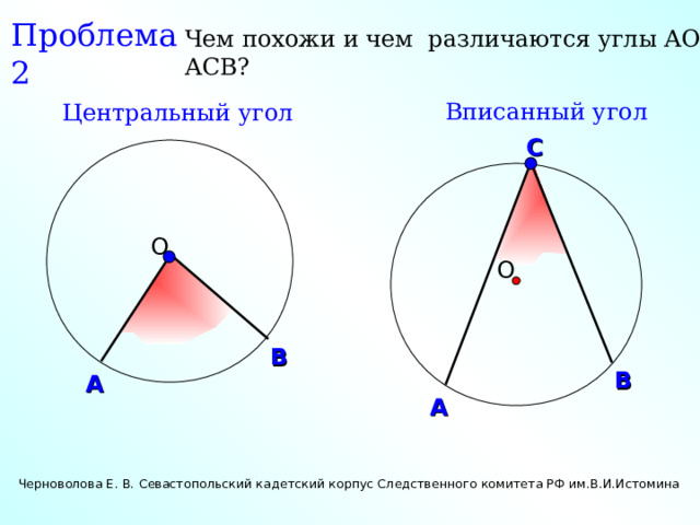 Проблема 2 Чем похожи и чем различаются углы АОВ и АСВ? Вписанный угол Центральный угол С О О В В А А Черноволова Е. В. Севастопольский кадетский корпус Следственного комитета РФ им.В.И.Истомина 6 