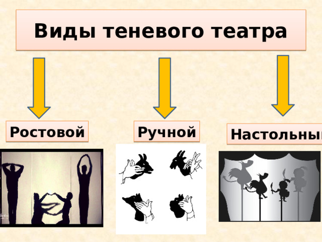 Виды теневого театра Ростовой Ручной Настольный 