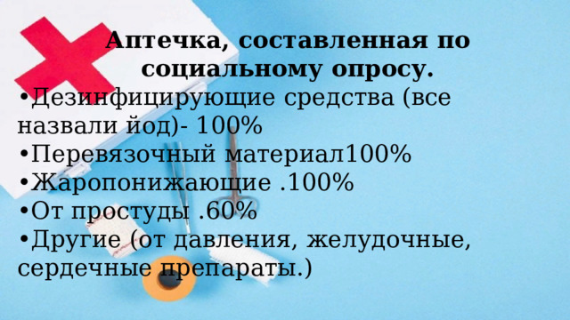 Аптечка, составленная по социальному опросу. • Дезинфицирующие средства (все назвали йод)- 100% • Перевязочный материал100% • Жаропонижающие .100% • От простуды .60% • Другие (от давления, желудочные, сердечные препараты.) 