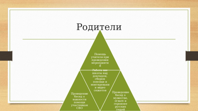 Работа вне школы над докладом, сбором помощи и монтировании видео сюжетов Родители Помощь учители при проведении мероприятий Проведение бесед о важности помощи участникам СВО Проведение бесед о мужестве, отваге и героизме русских людей 