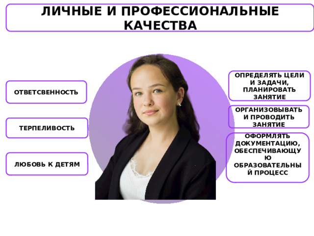 ЛИЧНЫЕ И ПРОФЕССИОНАЛЬНЫЕ КАЧЕСТВА ОПРЕДЕЛЯТЬ ЦЕЛИ И ЗАДАЧИ, ПЛАНИРОВАТЬ ЗАНЯТИЕ ОТВЕТСВЕННОСТЬ ОРГАНИЗОВЫВАТЬ И ПРОВОДИТЬ ЗАНЯТИЕ ТЕРПЕЛИВОСТЬ ОФОРМЛЯТЬ ДОКУМЕНТАЦИЮ, ОБЕСПЕЧИВАЮЩУЮ ОБРАЗОВАТЕЛЬНЫЙ ПРОЦЕСС  ЛЮБОВЬ К ДЕТЯМ 