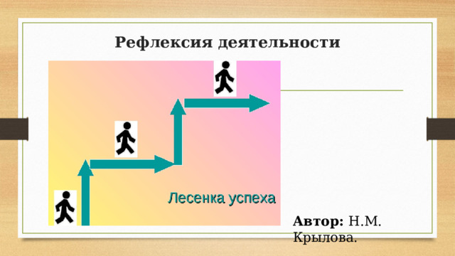 Рефлексия деятельности   Автор: Н.М. Крылова. 