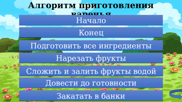 Алгоритм приготовления варенья Начало Конец Подготовить все ингредиенты Нарезать фрукты Сложить и залить фрукты водой Довести до готовности Закатать в банки 