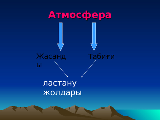 Атмосфера Жасанды Табиғи ластану жолдары 