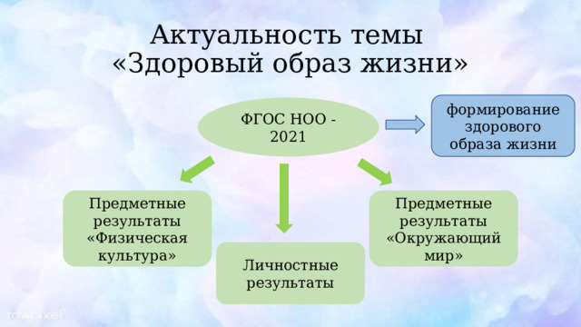 Актуальность темы  «Здоровый образ жизни» формирование здорового образа жизни ФГОС НОО - 2021 Предметные результаты «Физическая культура» Предметные результаты «Окружающий мир» Личностные результаты 