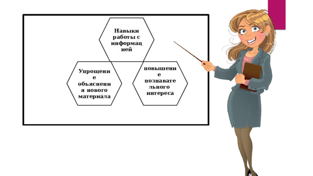 Навыки работы с информацией повышение Упрощение объяснения нового материала познавательного интереса  