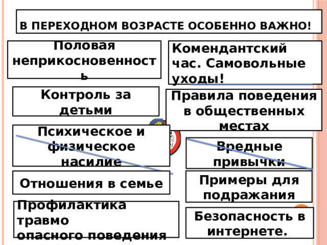 В переходном возрасте особенно важно! Комендантский час. Самовольные уходы! Половая неприкосновенность Контроль за детьми Правила поведения в общественных местах Психическое и физическое насилие Вредные привычки Примеры для подражания Отношения в семье Профилактика травмо опасного поведения Безопасность в интернете. 
