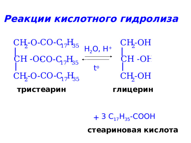 Реакции кислотного гидролиза H 2 O, H +  t o тристеарин глицерин 3 C 17 H 35 -COOH + стеариновая кислота 