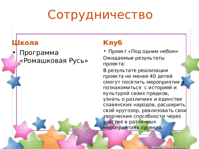 Сотрудничество Школа Клуб Программа «Ромашковая Русь» Проект «Под одним небом» Ожидаемые результаты проекта: В результате реализации проекта не менее 40 детей смогут посетить мероприятия и познакомиться с историей и культурой своих предков, узнать о различиях и единстве славянских народов, расширить свой кругозор, реализовать свои творческие способности через участие в различных мероприятиях проекта. 