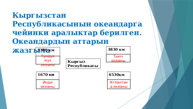 Кыргызстан Республикасынын океандарга чейинки аралыктар берилген. Океандардын аттарын жазгыла 3830 км 3380 км Тынч океаны Тундук муз океаны Кыргыз Республикасы 1670 км 6530км Атлантика океаны Инди океаны  