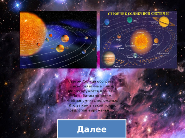 Солнечная система Светом Солнца обогреты, Тесно связанные с ним, Мирно кружатся планеты По орбитам по своим. Чтоб запомнить положенье, Кто за кем в такой толпе, Предлагаю выраженье…….. Далее 