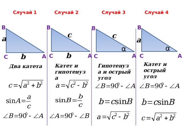 Случай 1 Случай 4 Случай 3 Случай 2 B B B B c c a a α α b b C C A A A C A C Катет и острый угол Гипотенуза и острый угол Катет и гипотенуза Два катета 