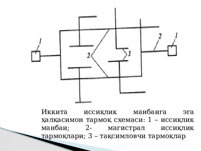Иккита иссиқлик манбаига эга ҳалқасимон тармоқ схемаси: 1 – иссиқлик манбаи; 2- магистрал иссиқлик тармоқлари; 3 – тақсимловчи тармоқлар 