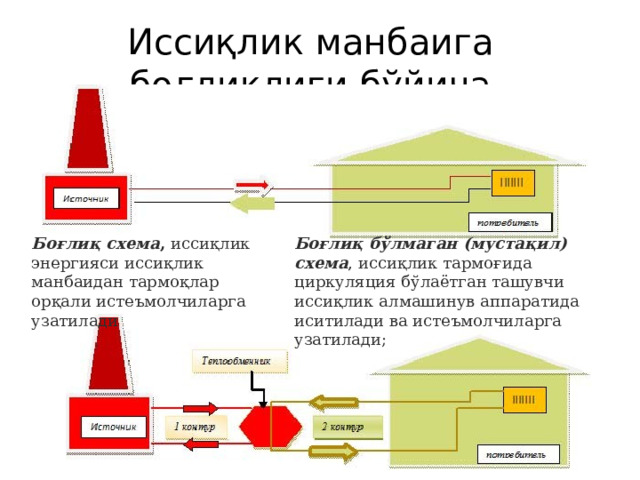 Иссиқлик манбаига боғлиқлиги бўйича Боғлиқ бўлмаган (мустақил) схема , иссиқлик тармоғида циркуляция бўлаётган ташувчи иссиқлик алмашинув аппаратида иситилади ва истеъмолчиларга узатилади; Боғлиқ схема , иссиқлик энергияси иссиқлик манбаидан тармоқлар орқали истеъмолчиларга узатилади  