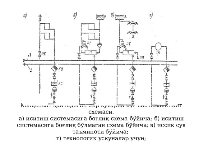 Конденсат қайтадиган бир қувурли буғ системасининг схемаси.  а) иситиш системасига боғлиқ  схема бўйича; б) иситиш системасига боғлиқ  бўлмаган схема бўйича; в) иссик сув таъминоти бўйича;  г) технологик ускуналар учун; 