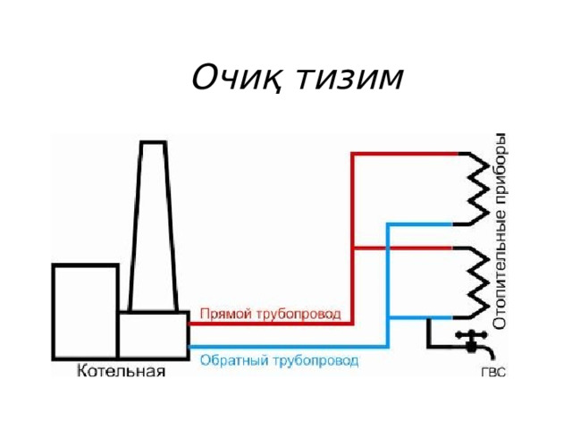 Очиқ тизим 