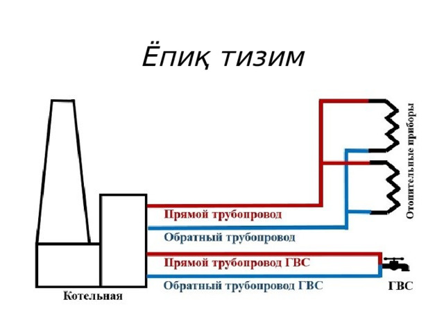 Ёпиқ тизим 