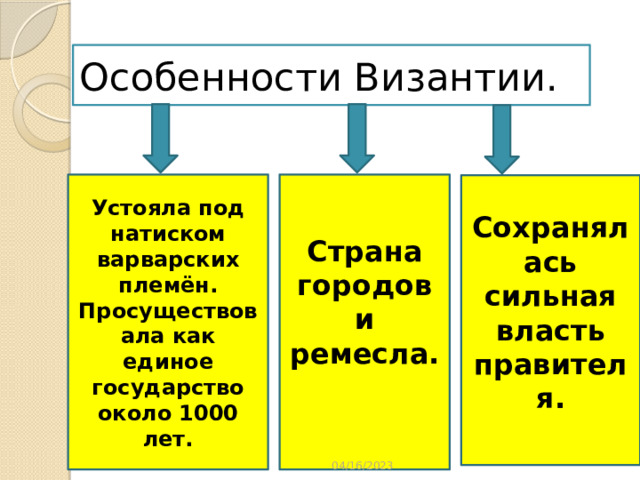 Особенности Византии. Устояла под натиском варварских племён. Просуществовала как единое государство около 1000 лет.     Страна городов и ремесла.            Сохранялась сильная власть правителя.       04/16/2023 