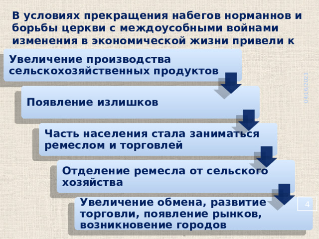 04/16/2023 В условиях прекращения набегов норманнов и борьбы церкви с междоусобными войнами изменения в экономической жизни привели к следующим последствиям: Увеличение производства сельскохозяйственных продуктов Появление излишков Часть населения стала заниматься ремеслом и торговлей Отделение ремесла от сельского хозяйства  Увеличение обмена, развитие торговли, появление рынков, возникновение городов 