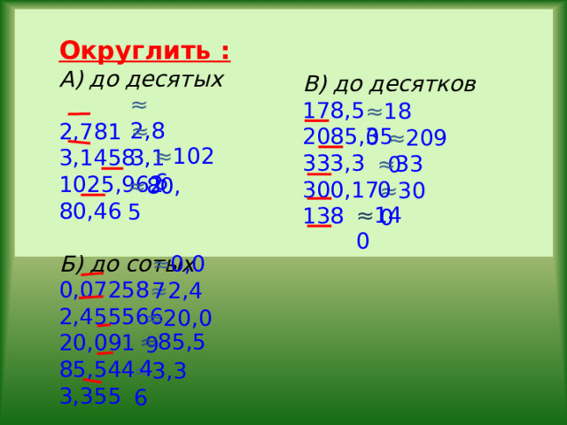 Округлить : А) до десятых 2,781 3,1458 1025,962 80,46 Б) до сотых 0,07258 2,45556 20,091 85,544 3,355 В) до десятков 178,5 2085,35 333,3 300,17 138 ≈  2,8 ≈ 180 ≈ 3,1 ≈ 2090 ≈ 1026 ≈ 330 ≈ 80,5 ≈ 300 ≈ 140 ≈ 0,07 ≈ 2,46 ≈ 20,09 ≈ 85,54 ≈ 3,36 
